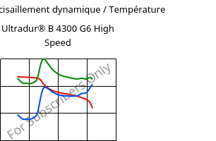 Module de cisaillement dynamique / Température , Ultradur® B 4300 G6 High Speed, PBT-GF30, BASF