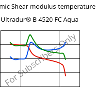 Dynamic Shear modulus-temperature , Ultradur® B 4520 FC Aqua, PBT, BASF