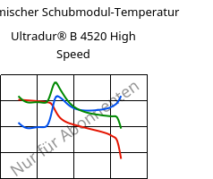 Dynamischer Schubmodul-Temperatur , Ultradur® B 4520 High Speed, PBT, BASF