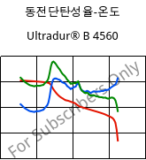 동전단탄성율-온도 , Ultradur® B 4560, PBT, BASF