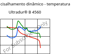 Módulo de cisalhamento dinâmico - temperatura , Ultradur® B 4560, PBT, BASF
