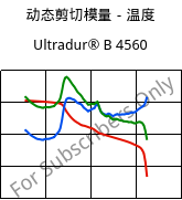 动态剪切模量－温度 , Ultradur® B 4560, PBT, BASF
