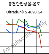 동전단탄성율-온도 , Ultradur® S 4090 G4, (PBT+ASA+PET)-GF20, BASF