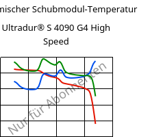 Dynamischer Schubmodul-Temperatur , Ultradur® S 4090 G4 High Speed, (PBT+ASA+PET)-GF20, BASF
