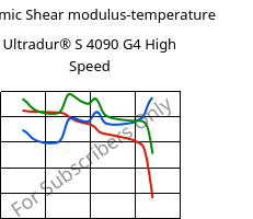 Dynamic Shear modulus-temperature , Ultradur® S 4090 G4 High Speed, (PBT+ASA+PET)-GF20, BASF