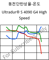 동전단탄성율-온도 , Ultradur® S 4090 G4 High Speed, (PBT+ASA+PET)-GF20, BASF