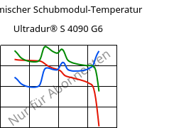 Dynamischer Schubmodul-Temperatur , Ultradur® S 4090 G6, (PBT+ASA+PET)-GF30, BASF