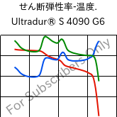 せん断弾性率-温度. , Ultradur® S 4090 G6, (PBT+ASA+PET)-GF30, BASF