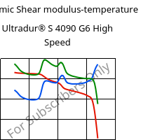 Dynamic Shear modulus-temperature , Ultradur® S 4090 G6 High Speed, (PBT+ASA+PET)-GF30, BASF
