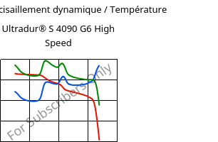 Module de cisaillement dynamique / Température , Ultradur® S 4090 G6 High Speed, (PBT+ASA+PET)-GF30, BASF