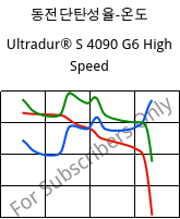 동전단탄성율-온도 , Ultradur® S 4090 G6 High Speed, (PBT+ASA+PET)-GF30, BASF
