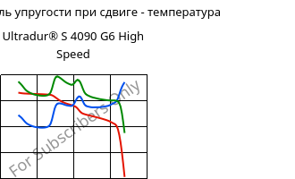 Динам. модуль упругости при сдвиге - температура , Ultradur® S 4090 G6 High Speed, (PBT+ASA+PET)-GF30, BASF