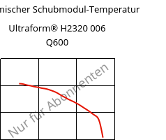 Dynamischer Schubmodul-Temperatur , Ultraform® H2320 006 Q600, POM, BASF