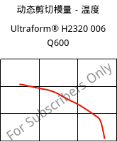 动态剪切模量－温度 , Ultraform® H2320 006 Q600, POM, BASF