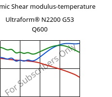 Dynamic Shear modulus-temperature , Ultraform® N2200 G53 Q600, POM-GF25, BASF