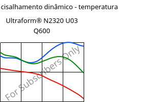 Módulo de cisalhamento dinâmico - temperatura , Ultraform® N2320 U03 Q600, POM, BASF