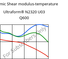 Dynamic Shear modulus-temperature , Ultraform® N2320 U03 Q600, POM, BASF