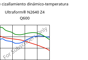 Módulo de cizallamiento dinámico-temperatura , Ultraform® N2640 Z4 Q600, (POM+PUR), BASF