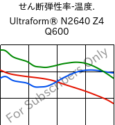  せん断弾性率-温度. , Ultraform® N2640 Z4 Q600, (POM+PUR), BASF