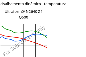 Módulo de cisalhamento dinâmico - temperatura , Ultraform® N2640 Z4 Q600, (POM+PUR), BASF