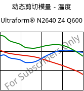 动态剪切模量－温度 , Ultraform® N2640 Z4 Q600, (POM+PUR), BASF