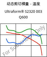 动态剪切模量－温度 , Ultraform® S2320 003 Q600, POM, BASF