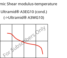 Dynamic Shear modulus-temperature , Ultramid® A3EG10 (cond.), PA66-GF50, BASF