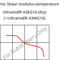 Dynamic Shear modulus-temperature , Ultramid® A3EG10 (dry), PA66-GF50, BASF