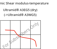 Dynamic Shear modulus-temperature , Ultramid® A3EG5 (dry), PA66-GF25, BASF