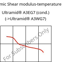 Dynamic Shear modulus-temperature , Ultramid® A3EG7 (cond.), PA66-GF35, BASF