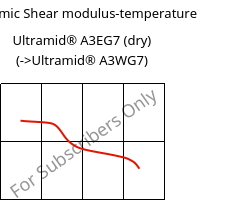 Dynamic Shear modulus-temperature , Ultramid® A3EG7 (dry), PA66-GF35, BASF