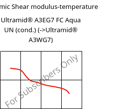Dynamic Shear modulus-temperature , Ultramid® A3EG7 FC Aqua UN (cond.), PA66-GF35, BASF