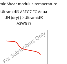 Dynamic Shear modulus-temperature , Ultramid® A3EG7 FC Aqua UN (dry), PA66-GF35, BASF
