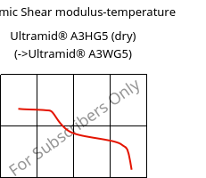 Dynamic Shear modulus-temperature , Ultramid® A3HG5 (dry), PA66-GF25, BASF