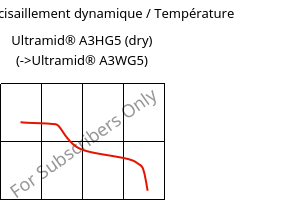 Module de cisaillement dynamique / Température , Ultramid® A3HG5 (sec), PA66-GF25, BASF