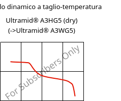 Modulo dinamico a taglio-temperatura , Ultramid® A3HG5 (Secco), PA66-GF25, BASF