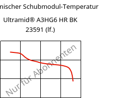 Dynamischer Schubmodul-Temperatur , Ultramid® A3HG6 HR BK 23591 (feucht), PA66-GF30, BASF