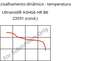 Módulo de cisalhamento dinâmico - temperatura , Ultramid® A3HG6 HR BK 23591 (cond.), PA66-GF30, BASF