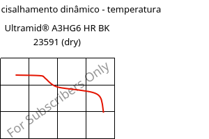 Módulo de cisalhamento dinâmico - temperatura , Ultramid® A3HG6 HR BK 23591 (dry), PA66-GF30, BASF