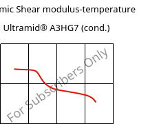 Dynamic Shear modulus-temperature , Ultramid® A3HG7 (cond.), PA66-GF35, BASF