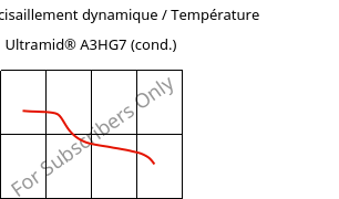 Module de cisaillement dynamique / Température , Ultramid® A3HG7 (cond.), PA66-GF35, BASF