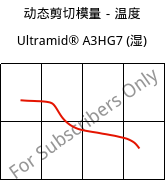 动态剪切模量－温度 , Ultramid® A3HG7 (状况), PA66-GF35, BASF