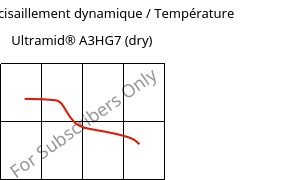 Module de cisaillement dynamique / Température , Ultramid® A3HG7 (sec), PA66-GF35, BASF