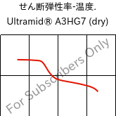  せん断弾性率-温度. , Ultramid® A3HG7 (乾燥), PA66-GF35, BASF