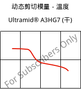 动态剪切模量－温度 , Ultramid® A3HG7 (烘干), PA66-GF35, BASF