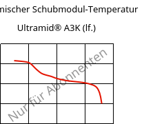 Dynamischer Schubmodul-Temperatur , Ultramid® A3K (feucht), PA66, BASF