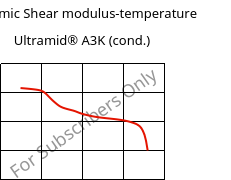 Dynamic Shear modulus-temperature , Ultramid® A3K (cond.), PA66, BASF