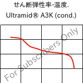  せん断弾性率-温度. , Ultramid® A3K (調湿), PA66, BASF