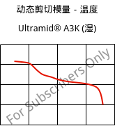 动态剪切模量－温度 , Ultramid® A3K (状况), PA66, BASF