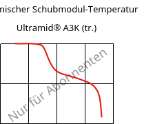 Dynamischer Schubmodul-Temperatur , Ultramid® A3K (trocken), PA66, BASF